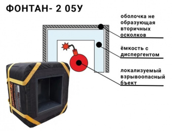 Локализатор взрывоопасного предмета «ФОНТАН-2»модель 05У по доступным ценам | Интернет-магазин Русский Витязь