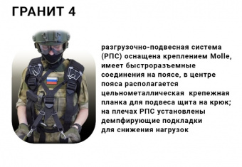 Щит пулезащитный "ГРАНИТ-4" по доступным ценам | Интернет-магазин Русский Витязь