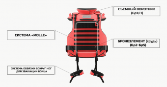 Бронежилет Модуль-3M (С положительной плавучестью) Бр2 по доступным ценам | Интернет-магазин Русский Витязь