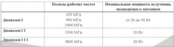 Система кругового подавления БПЛА «Аргус Купол» по доступным ценам | Интернет-магазин Русский Витязь