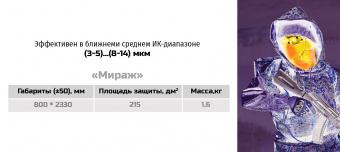 Маскирующая противоосколочная накидка "Мираж-240"