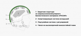 Бронешлем Колпак Акцент-2 Бр2/С2 по доступным ценам | Интернет-магазин Русский Витязь