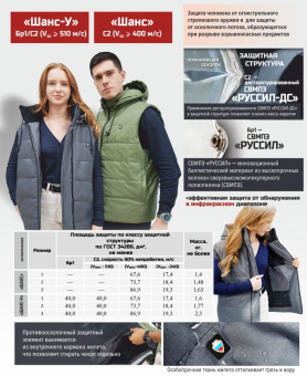 Жилет противоосколочный Шанс-У