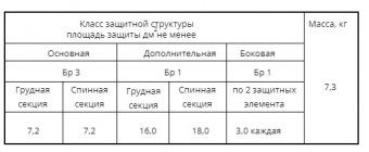 Жилет пулезащитный "Модуль-КОКОН К31" по доступным ценам | Интернет-магазин Русский Витязь