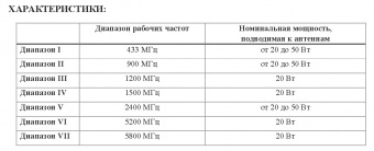 "Аргус-Антифурия" - мобильная станция радиоэлектронной борьбы (РЭБ) по доступным ценам | Интернет-магазин Русский Витязь