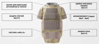 Жилет пулезащитный «Модуль - Эталон» Бр5 по доступным ценам | Интернет-магазин Русский Витязь