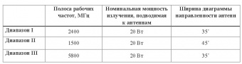 Система направленного подавления БПЛА «Аргус-600» по доступным ценам | Интернет-магазин Русский Витязь